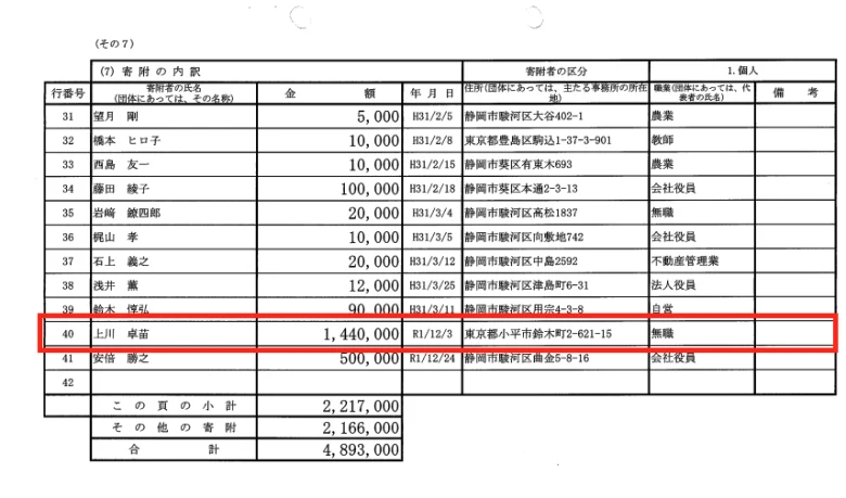 上川陽子議員 夫 上川卓苗